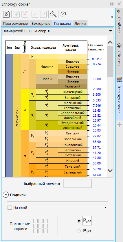 Геохронологическая шкала